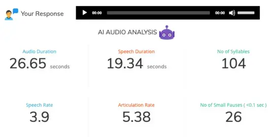 AI Scoring Interface