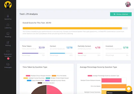 Listening Score Overview