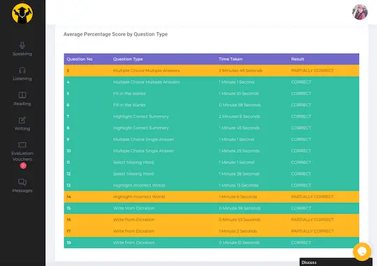 Listening Question Status