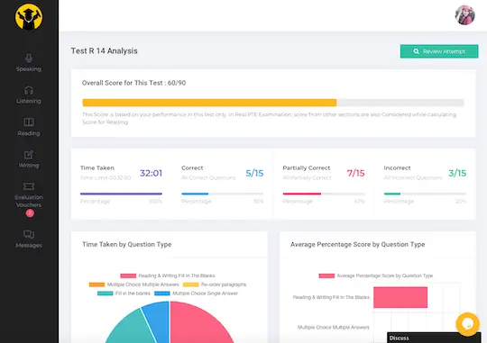 Reading Score Overview
