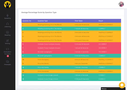 Reading Question Status