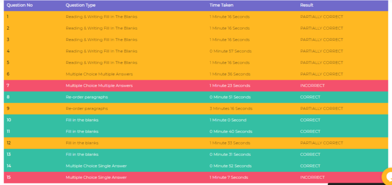 Buy PTE Voucher from PTENOTE | How PTENOTE Mock Tests works
