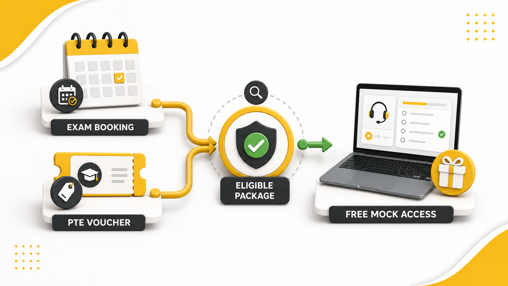 Free PTE mock-test access with eligible PTENOTE exam-booking or voucher packages