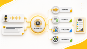 How PTENOTE AI scoring analyses PTE mock-test responses