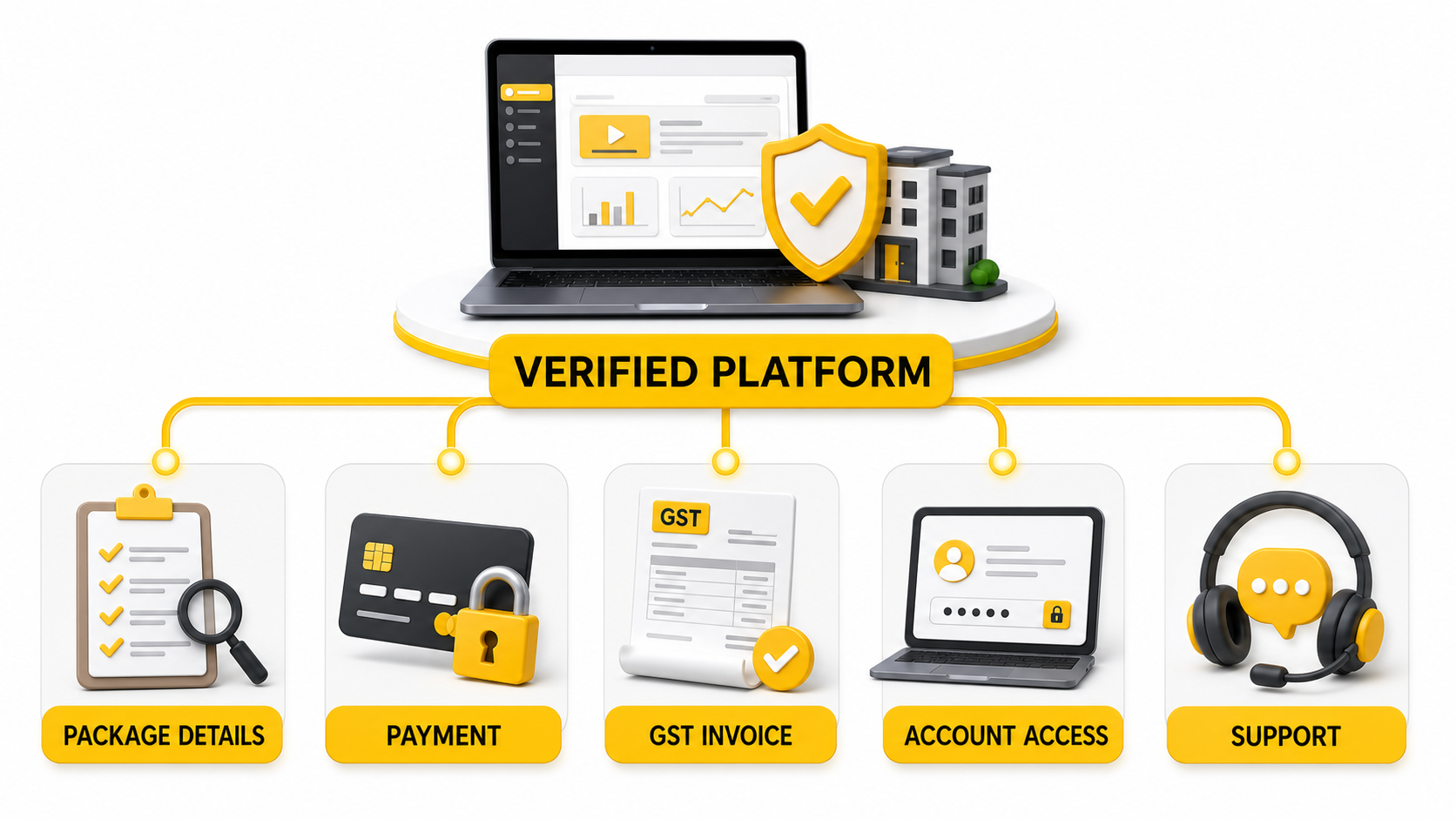 How to verify a genuine PTE mock-test platform before paying