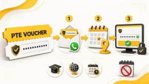 How a prepaid PTE voucher is received, used to choose an appointment and applied at checkout