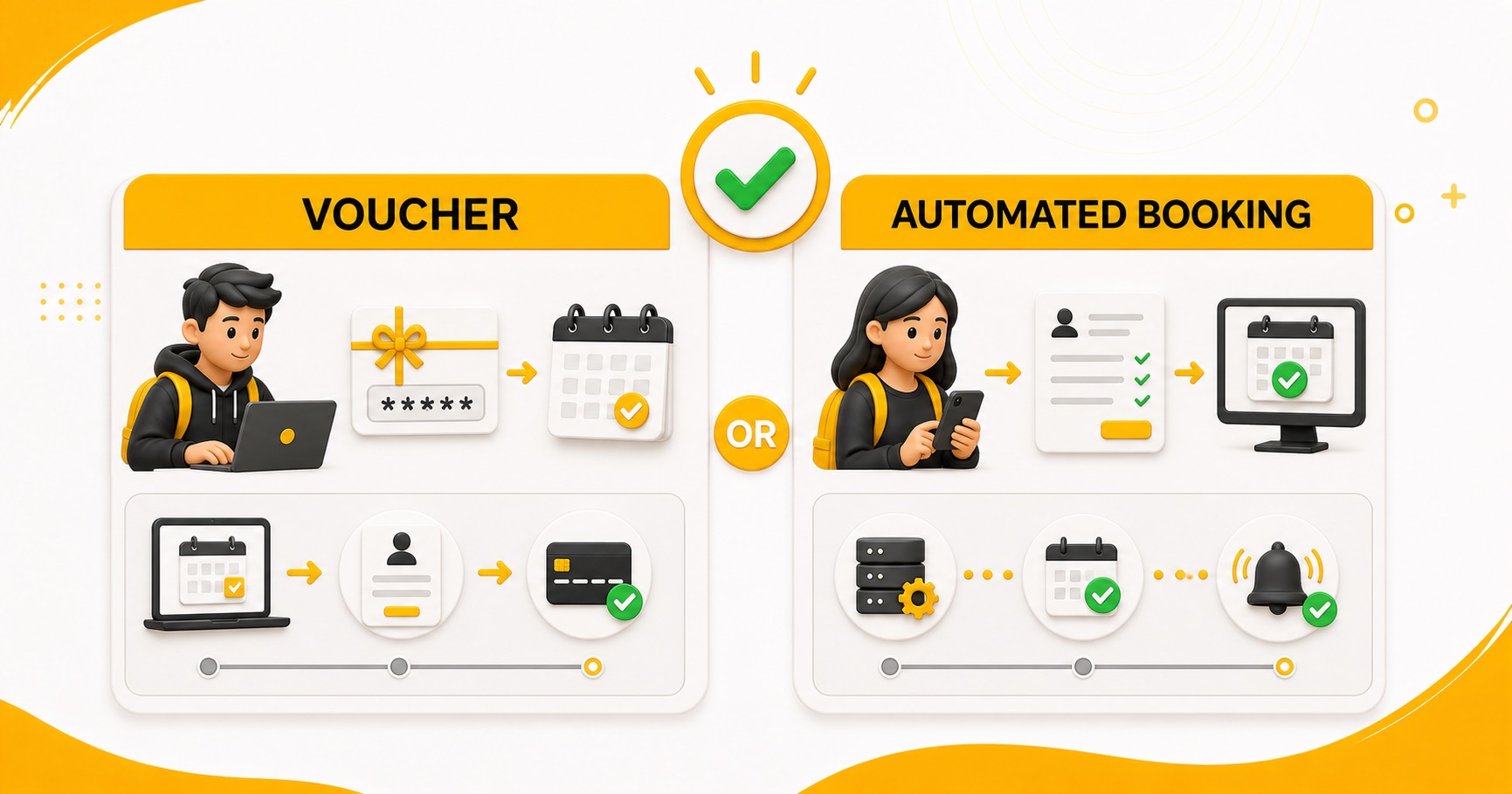 Comparing a PTE voucher with automated exam booking