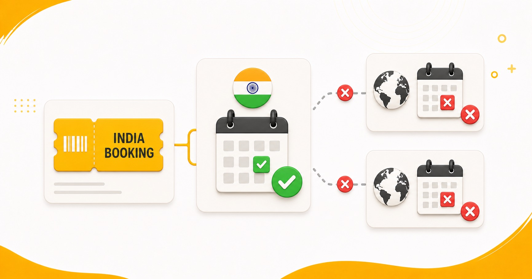 Country eligibility for an India PTE voucher