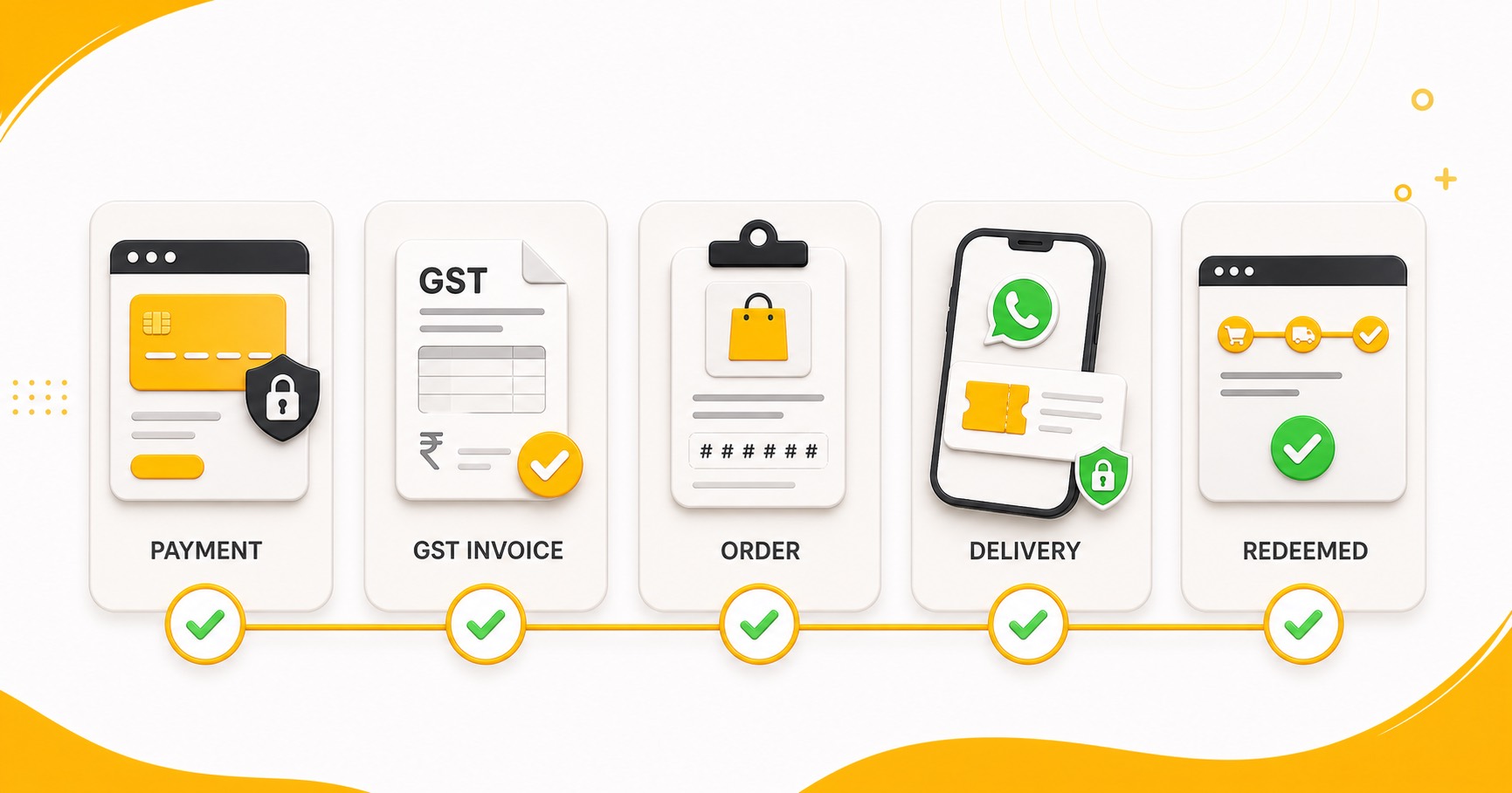 How to verify a genuine PTE voucher purchase