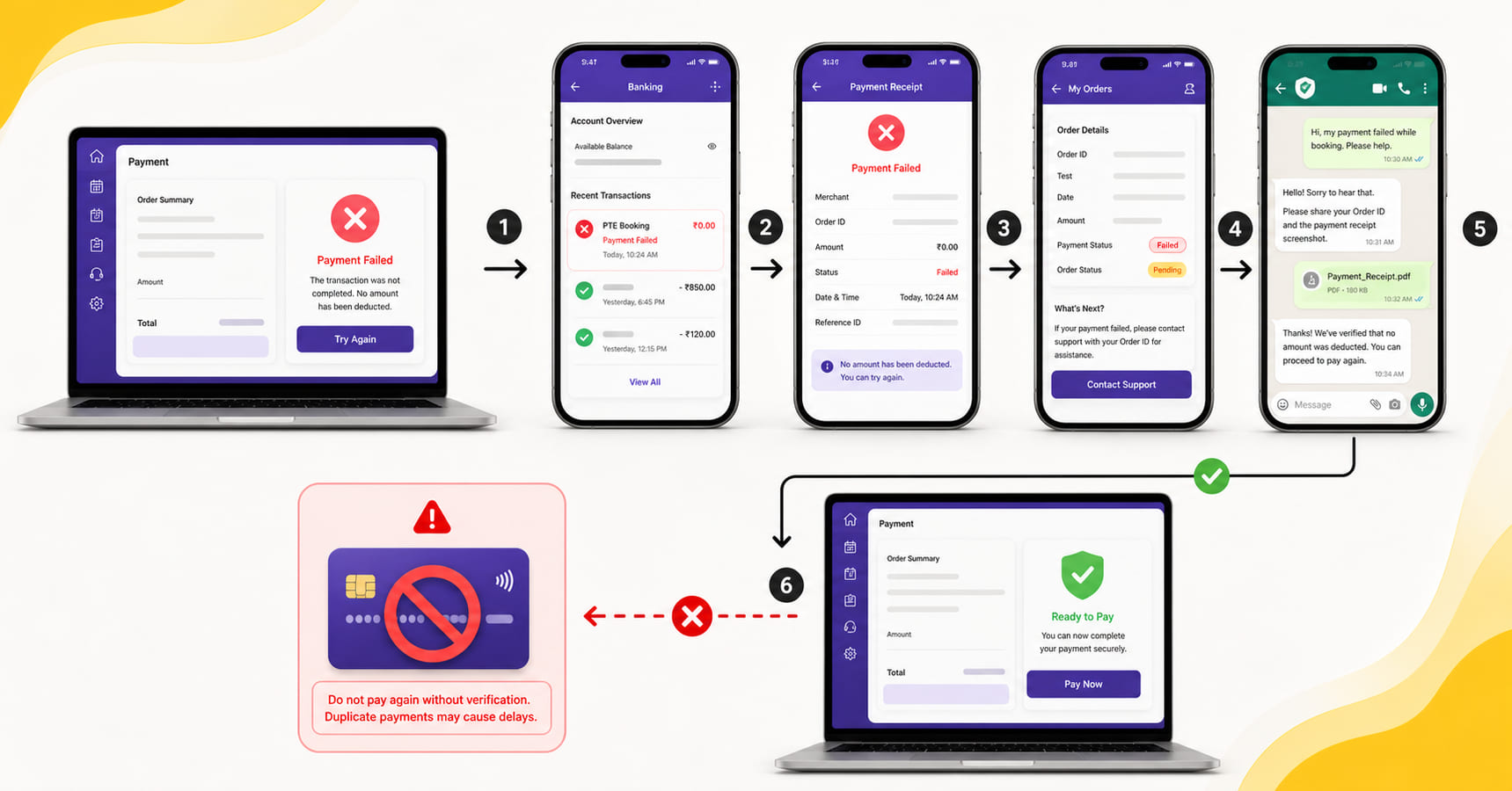 Steps to verify a failed or delayed PTE booking payment