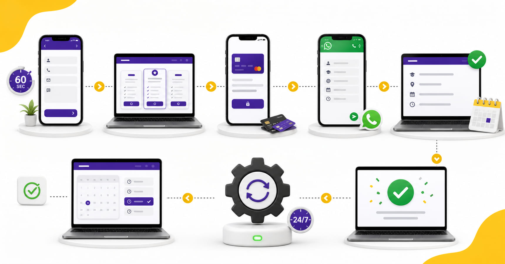 PTENOTE automated PTE exam booking from payment to confirmation