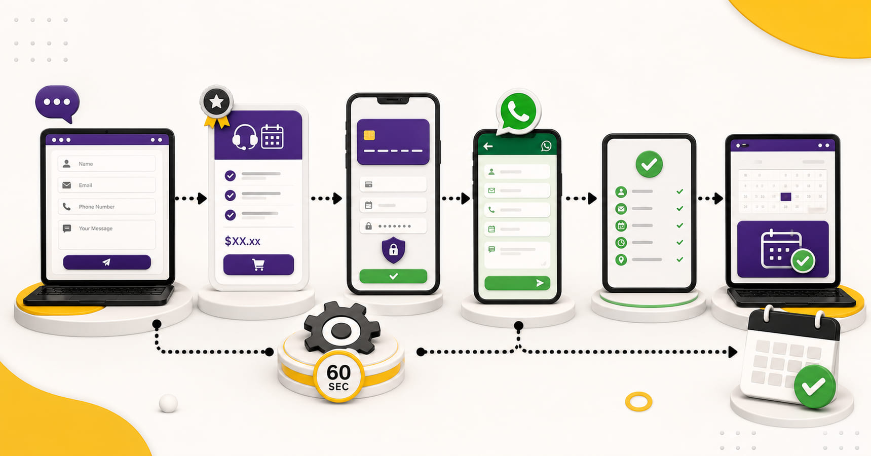 Using PTENOTE automated service to complete a PTE exam booking