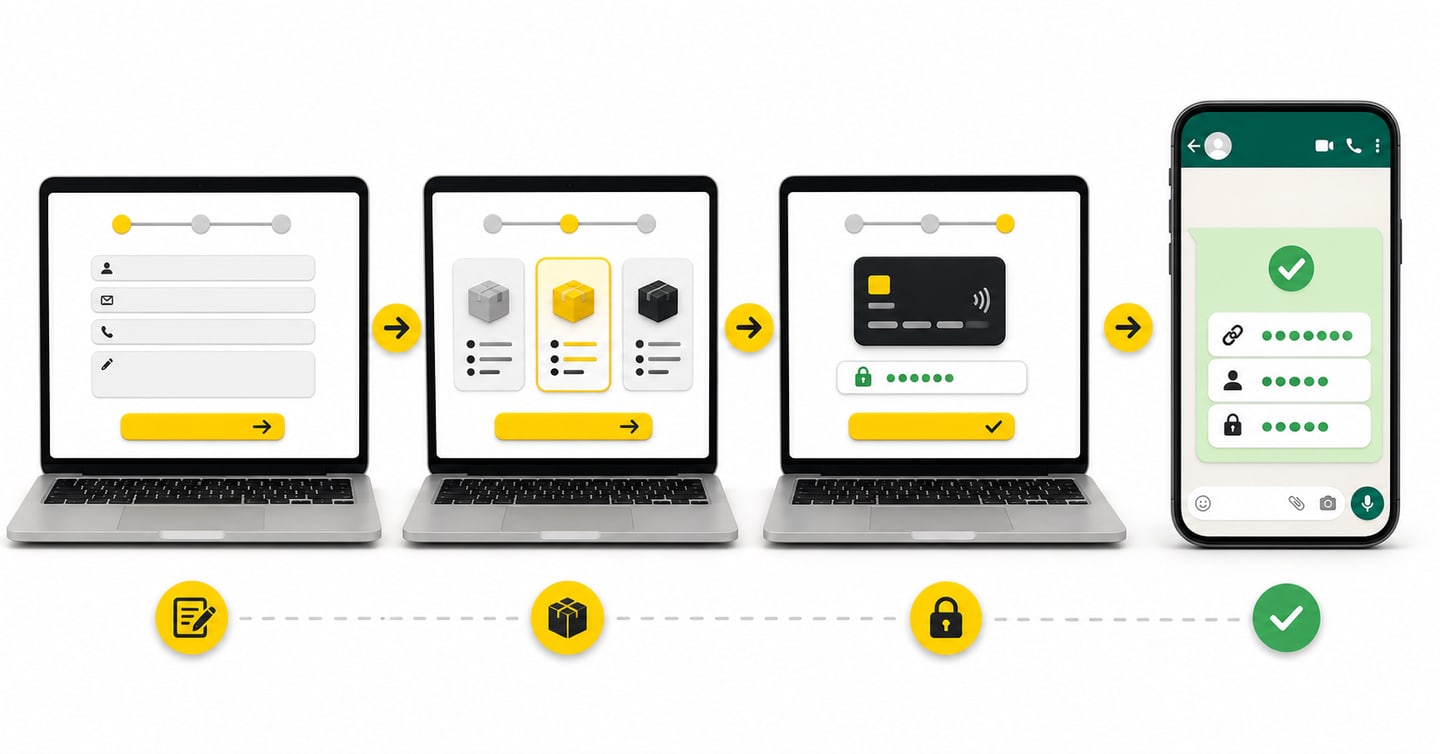 Online form, package selection, payment and WhatsApp access journey for PTENOTE mock tests