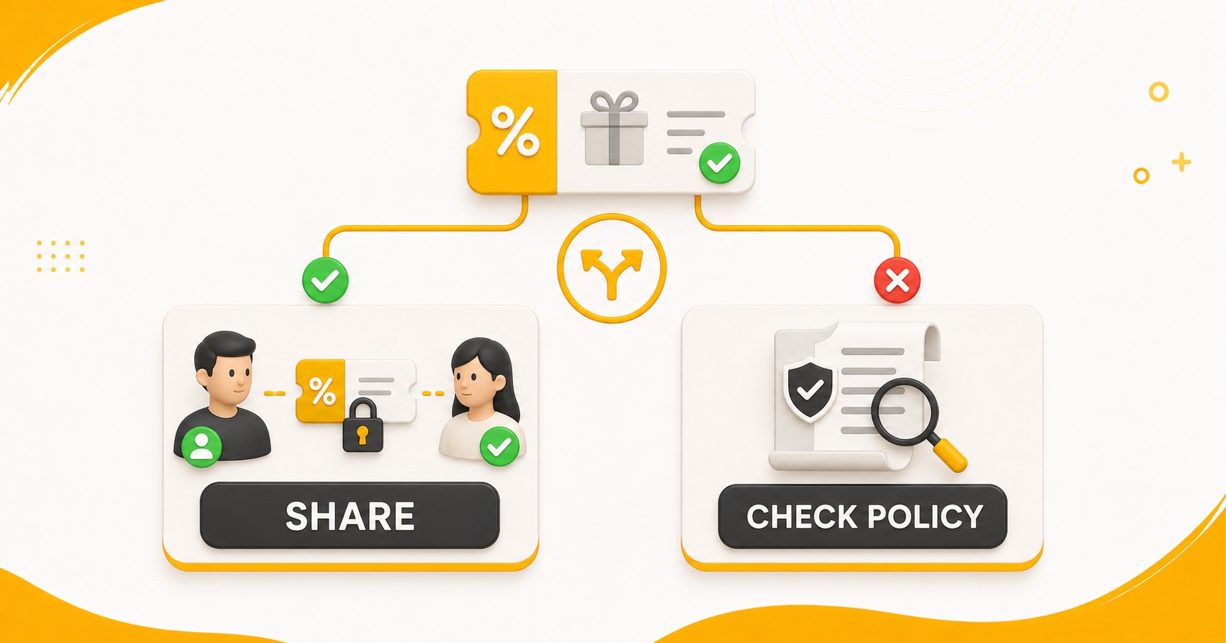 Choosing between sharing a PTE voucher and checking the refund policy