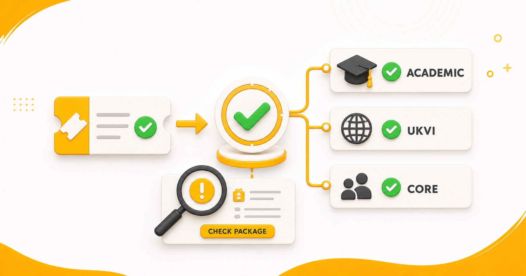 PTE voucher compatibility with Academic UKVI and Core