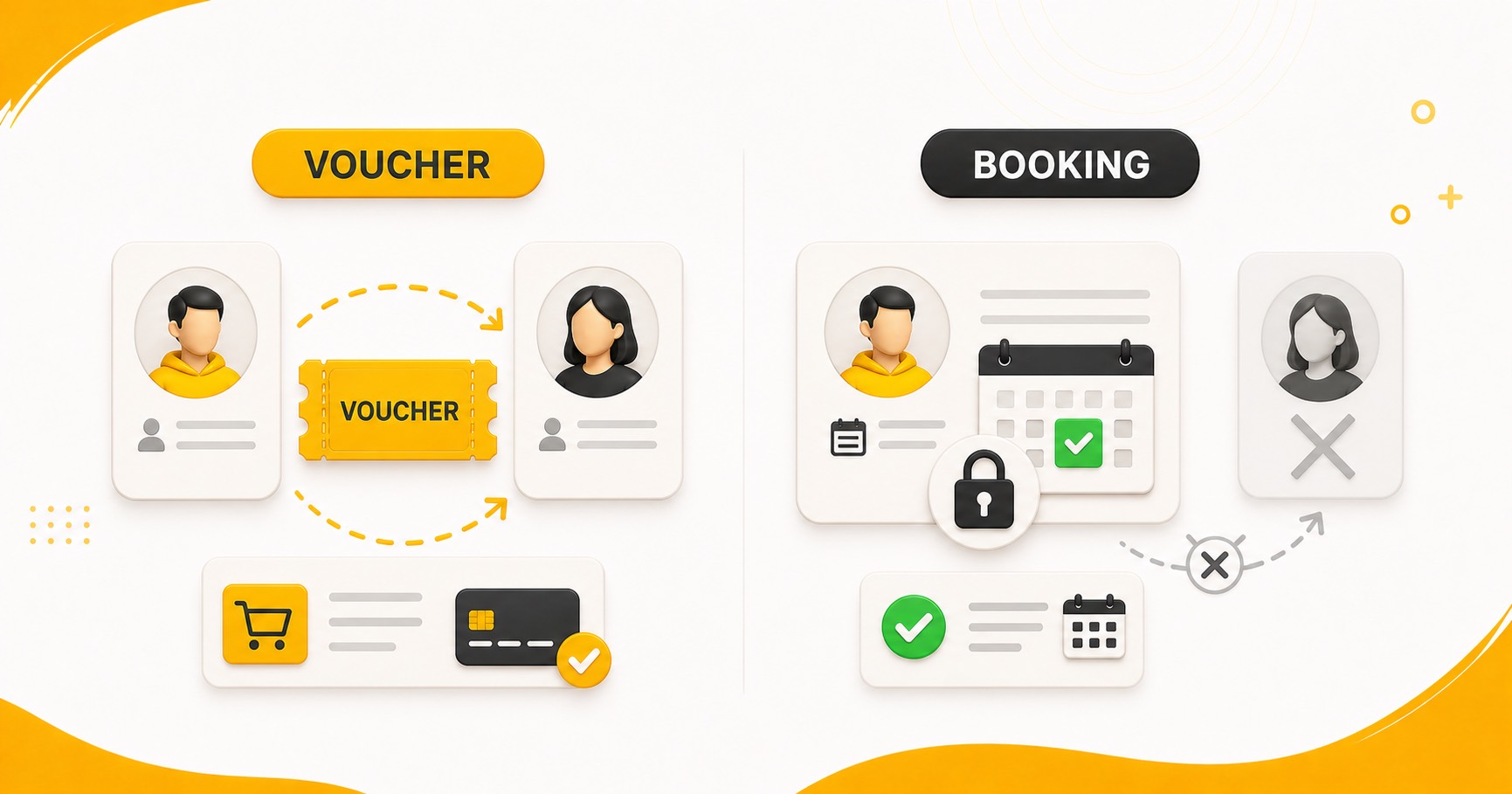 Difference between sharing a PTE voucher and transferring a PTE booking