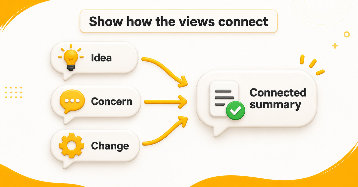 Three speech bubbles labelled Idea, Concern and Change lead into one Connected summary bubble.