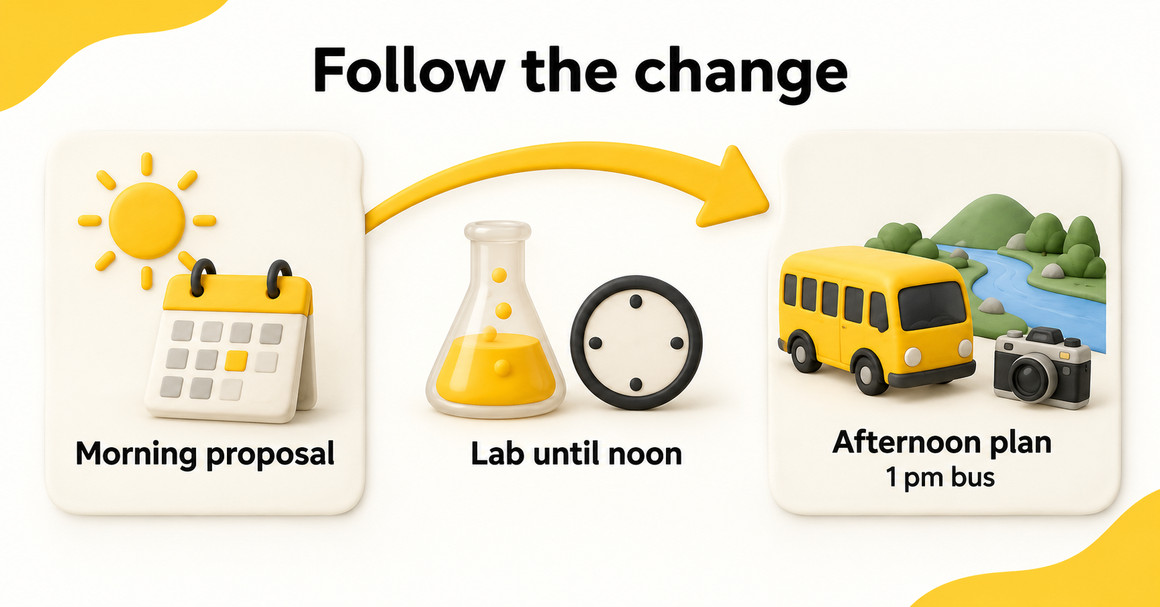 A morning visit proposal changes to an afternoon plan because one student has a lab until noon; the group takes the one o’clock bus.